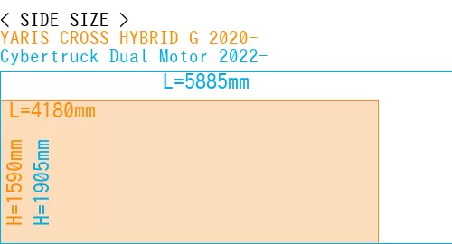 #YARIS CROSS HYBRID G 2020- + Cybertruck Dual Motor 2022-